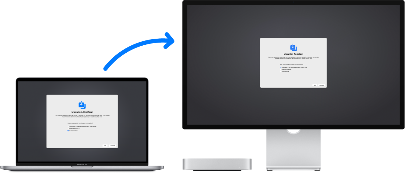 A MacBook Pro and a Mac mini both displaying the Migration Assistant screen. An arrow from the MacBook Pro to the Mac mini implies the transfer of data from one to the other.