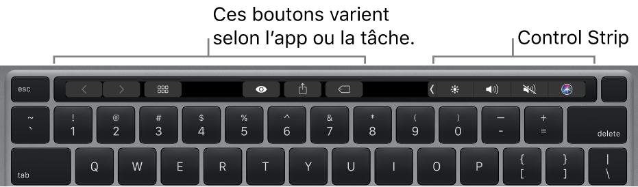 Un clavier avec la Touch Bar au-dessus des touches numérotées. Les boutons pour modifier le texte sont situés à gauche et au milieu. La Control Strip de droite présente des commandes système pour la clarté, le volume et Siri.