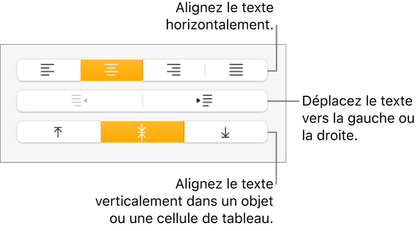 La section Alignement de l’inspecteur Format avec des boutons permettant d’aligner le texte horizontalement ou verticalement, et des boutons permettant de déplacer le texte vers la gauche ou la droite.