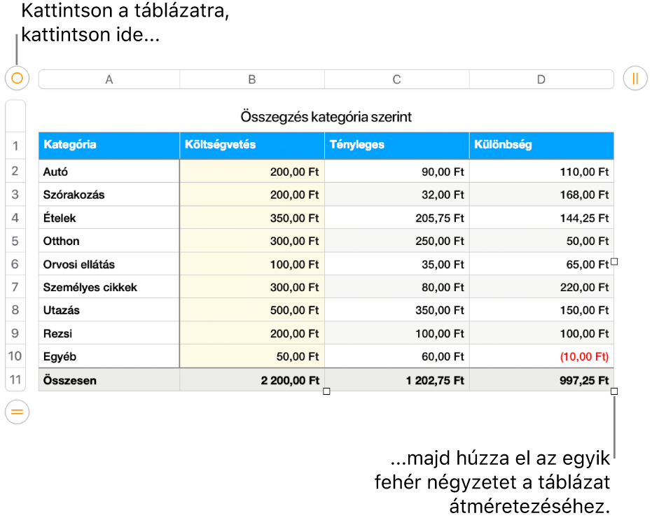Kijelölt táblázat, átméretezésre szolgáló fehér négyzetekkel.