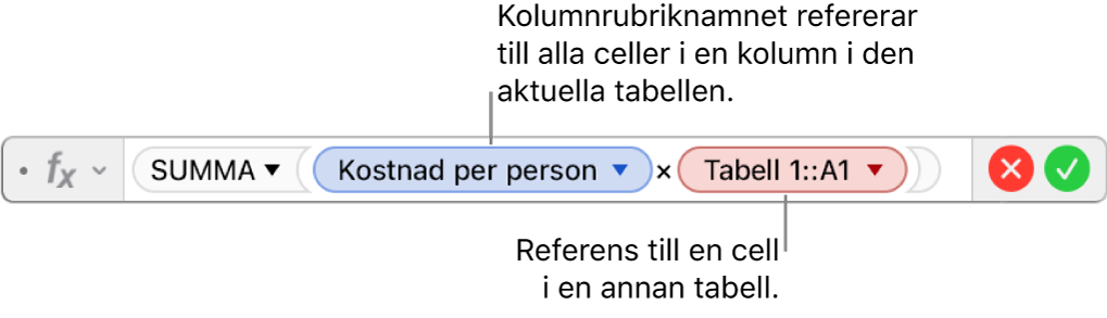 Formelredigeraren med en formel som refererar till en kolumn i en tabell och en cell i en annan tabell.