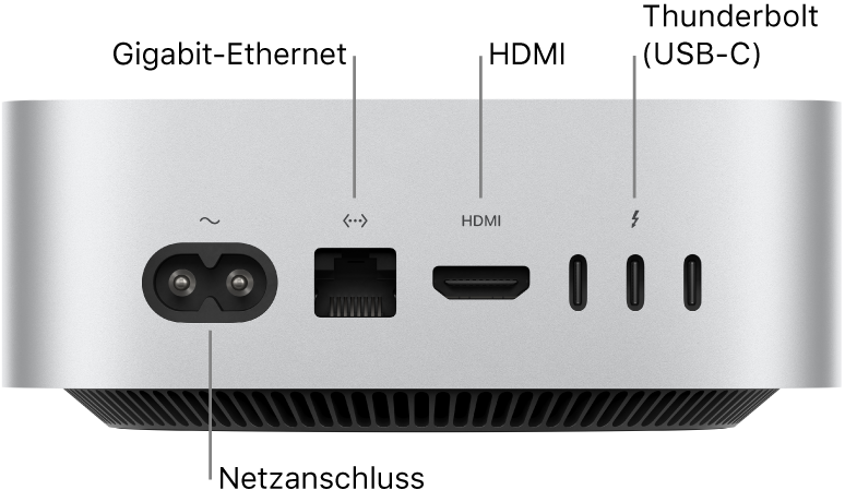 Die Rückseite des Mac mini mit M4 Pro mit Netzanschluss, Gigabit-Ethernet-Anschluss, HDMI-Anschluss und drei Thunderbolt-Anschlüssen (USB-C).