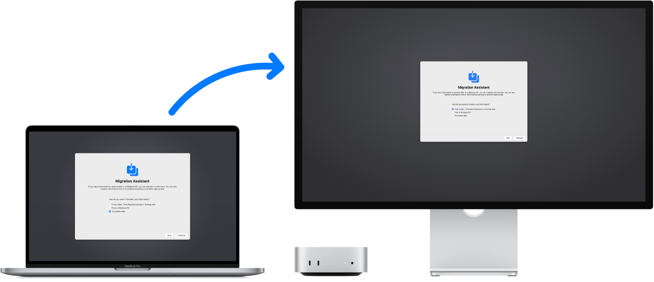 A MacBook Pro and a Mac mini both displaying the Migration Assistant screen. An arrow from the MacBook Pro to the Mac mini implies the transfer of data from one to the other.