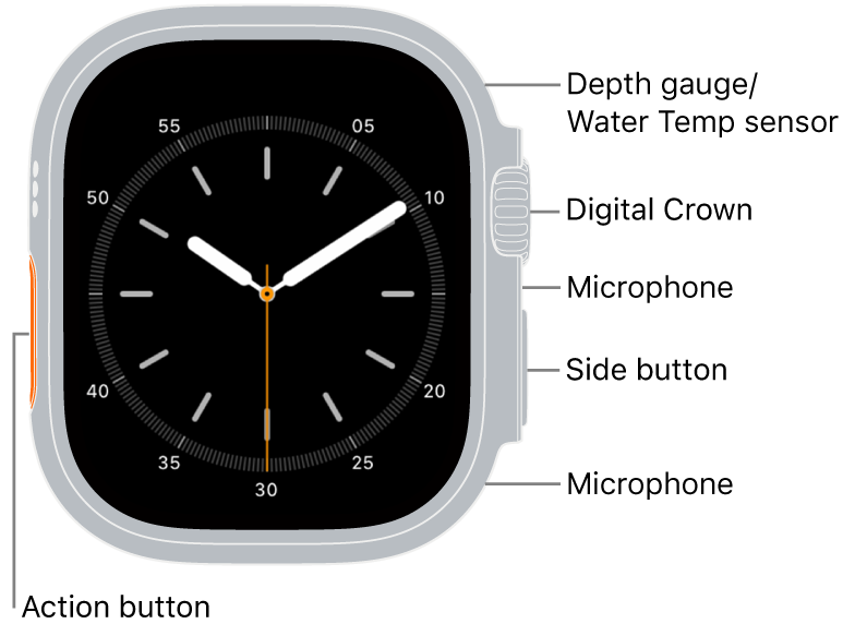 The front of Apple Watch Ultra, with the display showing the watch face, and the Depth gauge/Water Temperature sensor, Digital Crown, microphone, side button, and another microphone from top to bottom on the side of the watch.