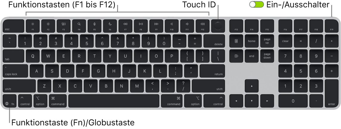 Das Magic Keyboard mit Touch ID und numerischer Tastatur mit den Funktionstasten und der Touch ID am oberen Rand sowie der fn-Funktionstaste/Globustaste links unten.