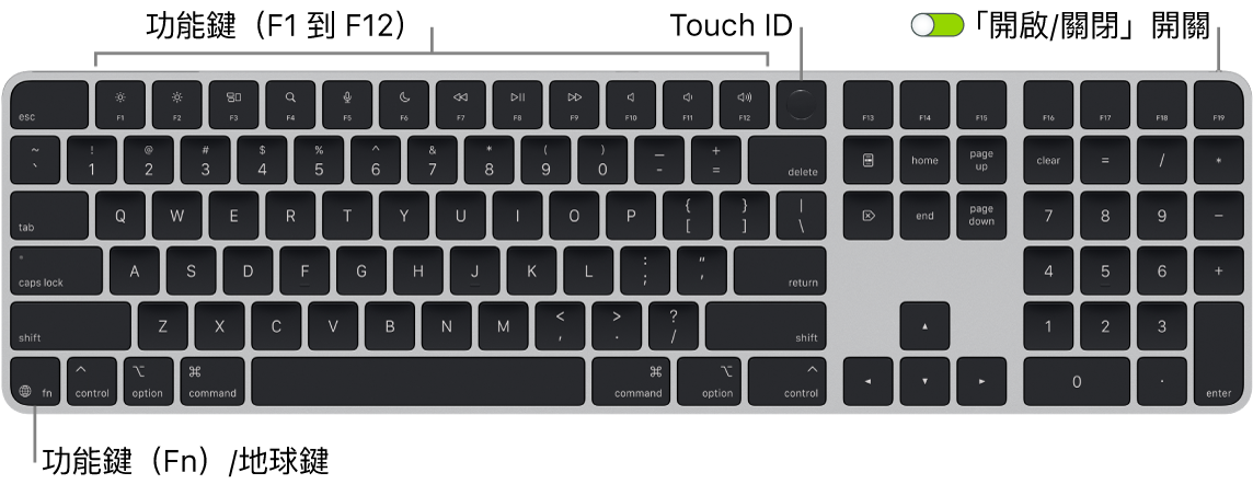 配備 Touch ID 和數字鍵盤的巧控鍵盤,橫跨最上方顯示一列功能鍵(Fn)和 Touch ID,以及左下角的功能(Fn)/地球鍵。
