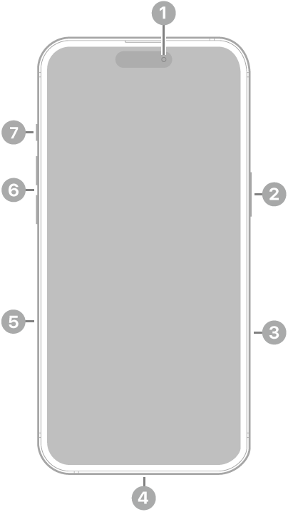 Vista frontal del iPhone 16 Plus. La cámara frontal se encuentra en la parte superior central. El botón lateral y el control de la cámara están en el lado derecho. El conector USB-C está en la parte inferior. En el lado izquierdo, de abajo a arriba, se encuentran la bandeja SIM, los botones de volumen y el botón Acción.