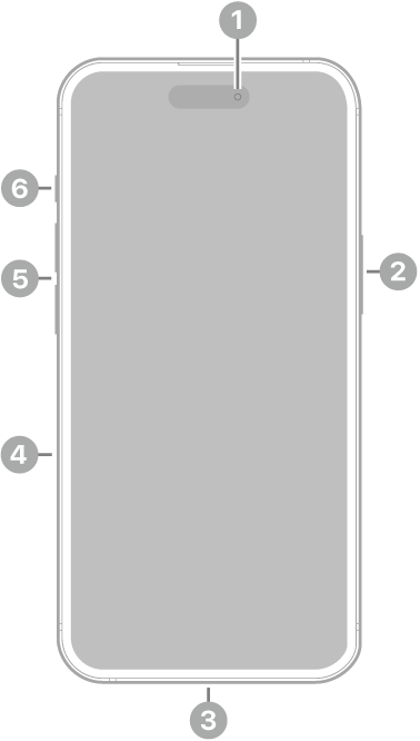 Vista frontal del iPhone 15. La cámara frontal se encuentra en la parte superior central. El botón lateral está en el lado derecho. El conector USB-C está en la parte inferior. En el lado izquierdo, de abajo a arriba, se encuentran la bandeja SIM, los botones de volumen y el conmutador de tono/silencio.
