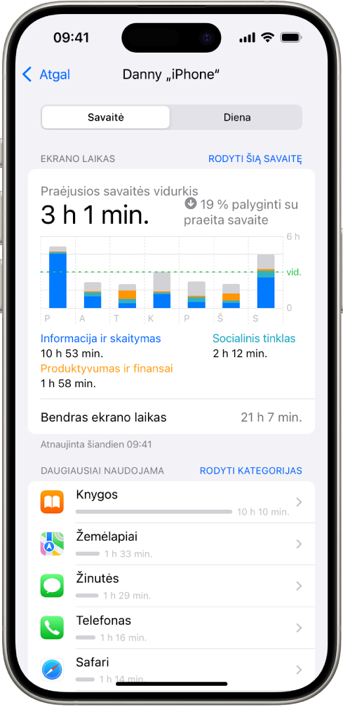 „Ekrano laikas“ savaitės ataskaita, nurodanti bendrą programų naudojimo laiką ir laiką pagal programą bei kategoriją.