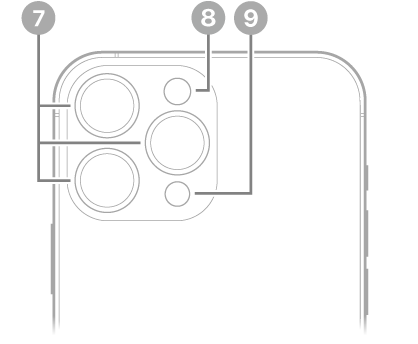 iPhone 13 Pro Max-ന്റെ പിൻവശ കാഴ്ച. പിൻവശ ക്യാമറകൾ, ഫ്ലാഷ്, LiDAR സ്കാനർ എന്നിവ മുകളിൽ ഇടതുവശത്താണ്.